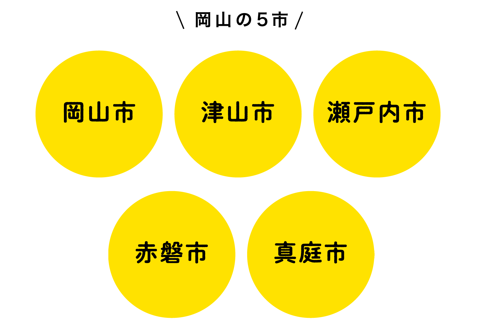 岡山の5市「岡山市」「津山市」「瀬戸内市」「赤磐市」「真庭市」