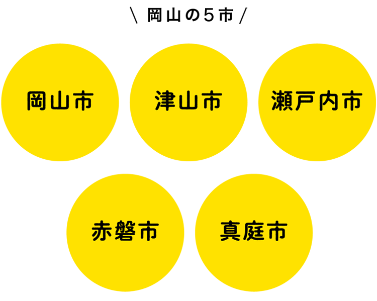 岡山の5市「岡山市」「津山市」「瀬戸内市」「赤磐市」「真庭市」